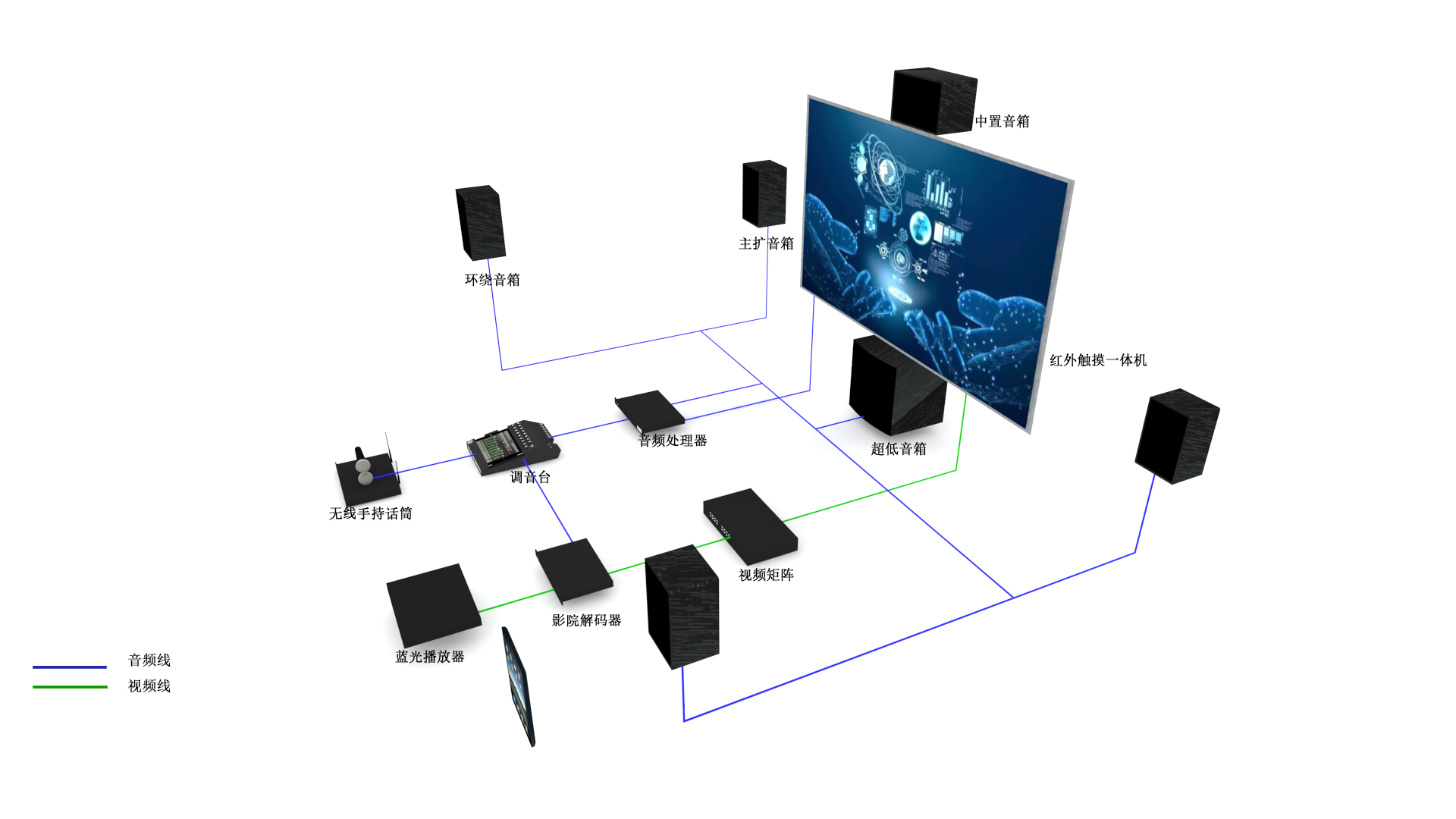 電視臺全景聲LED直視顯示審片室（20-40m2）